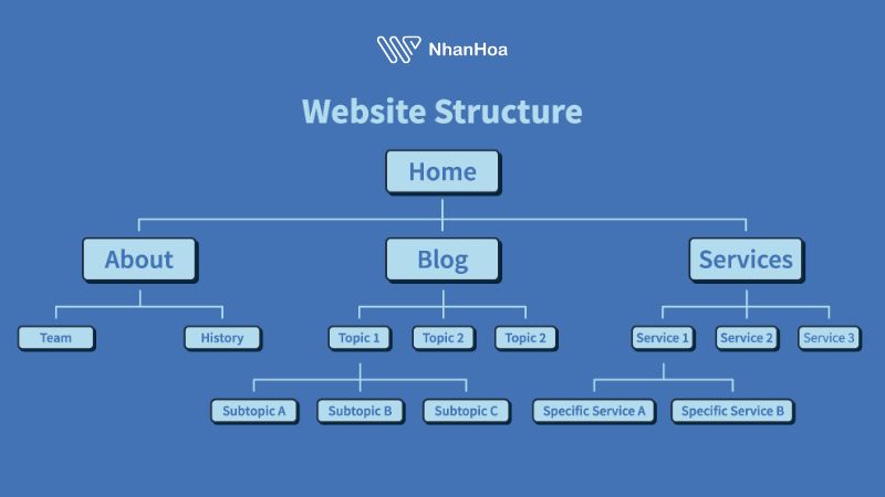 Navigation Structure là gì?