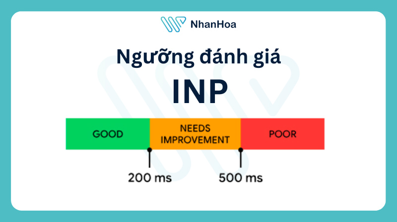 Các ngưỡng đánh giá INP