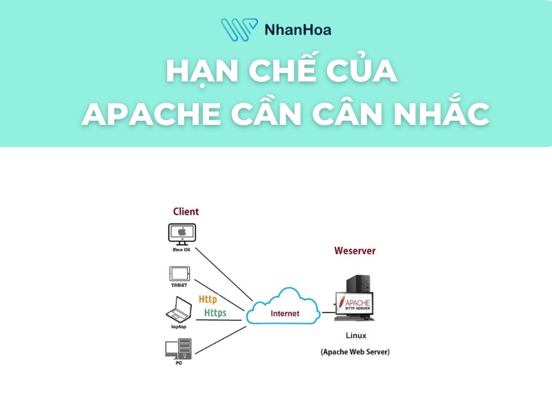 Những hạn chế  của Apache cần cân nhắc