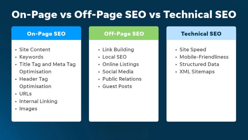 Cách xây dựng niche site kiếm tiền online hiệu quả