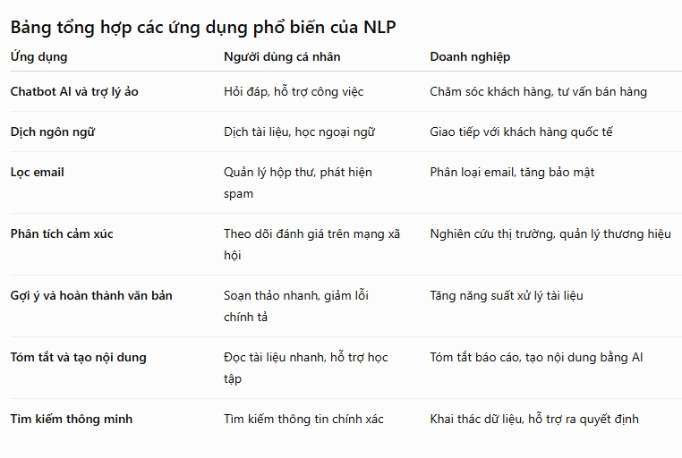nlp