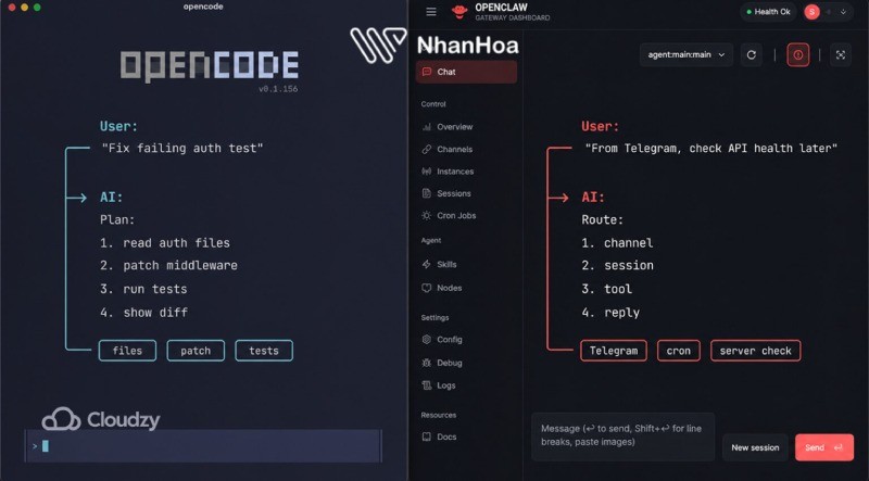 Những điểm mạnh của OpenCode