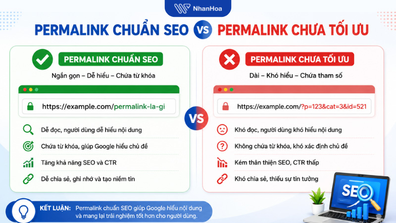 Thế nào là permalink chuẩn SEO?