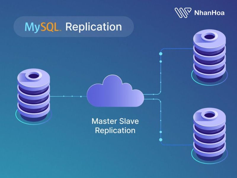 Phân loại Database Replication