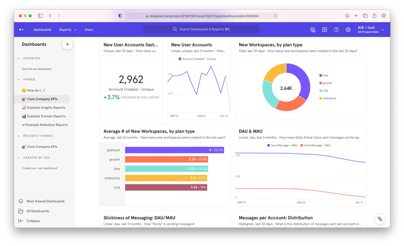 Parse.ly – Phân tích nội dung cho publisher