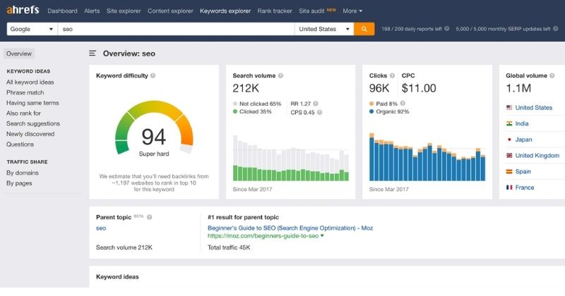 Ahrefs – Phân tích backlink & từ khóa tối ưu