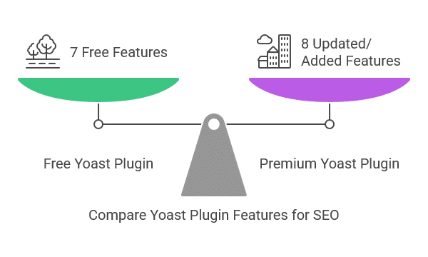 Yoast SEO