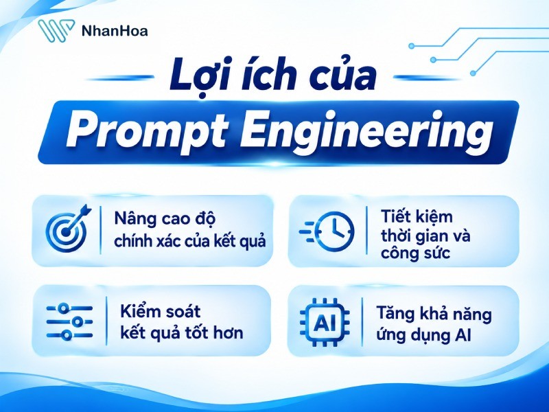Lợi ích của Prompt Engineering 