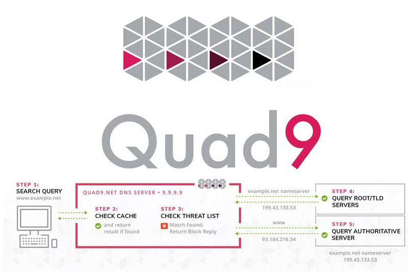 Public DNS là gì? Top 10 Public DNS Servers đáng dùng nhất