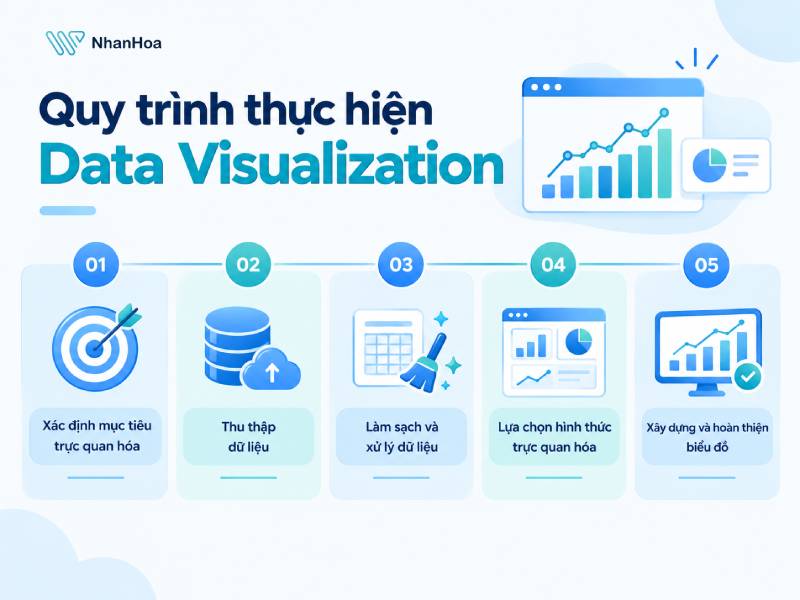 Các bước thực hiện Data Visualization