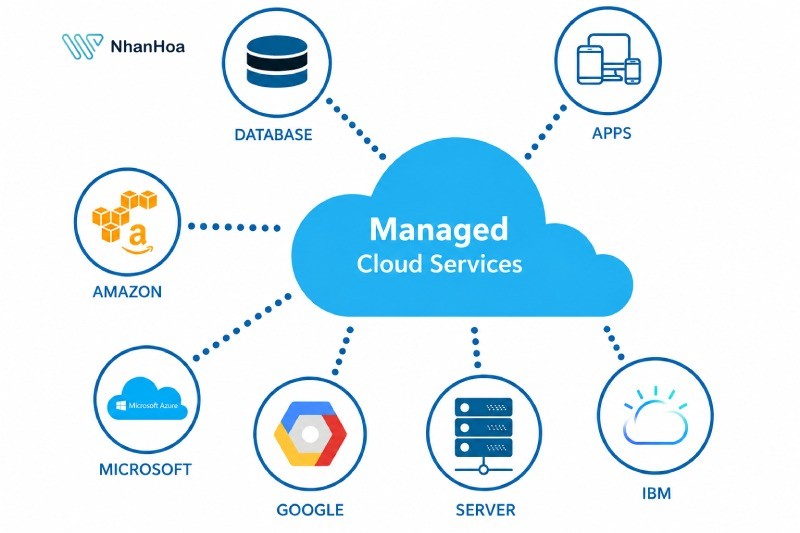 Managed Cloud và quản trị hạ tầng