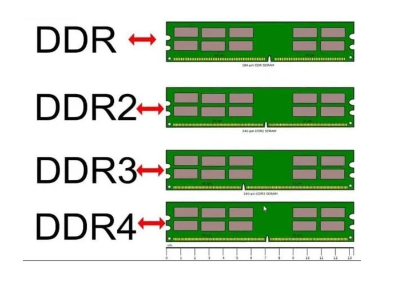 RDIMM là gì