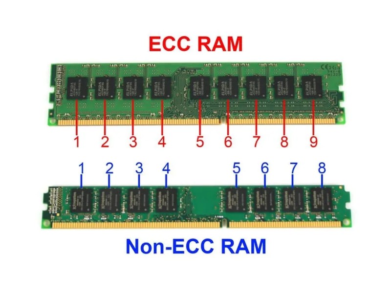 RDIMM là gì