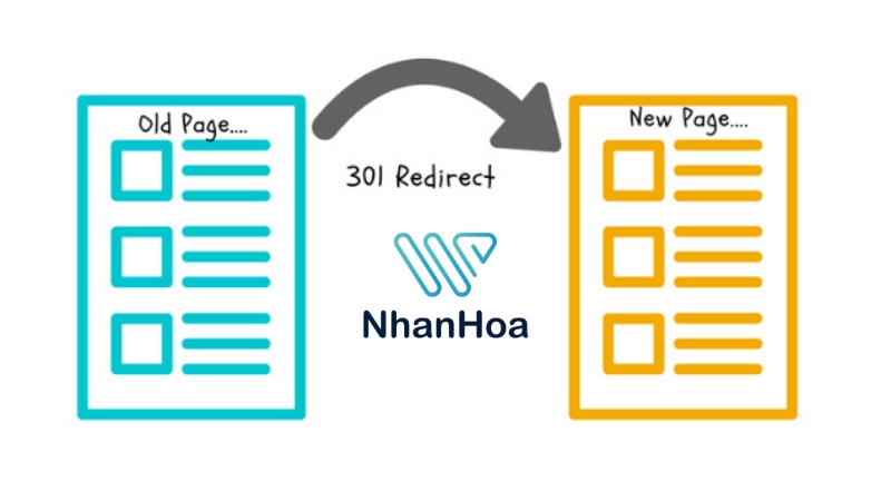 redirecting domain