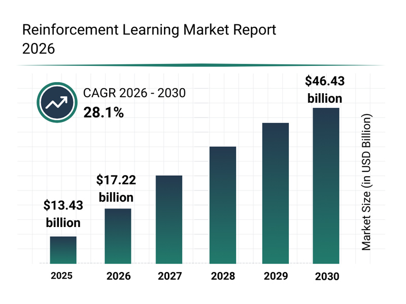 Reinforcement Learning