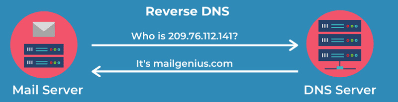 Xác thực email và chống spam hiệu quả