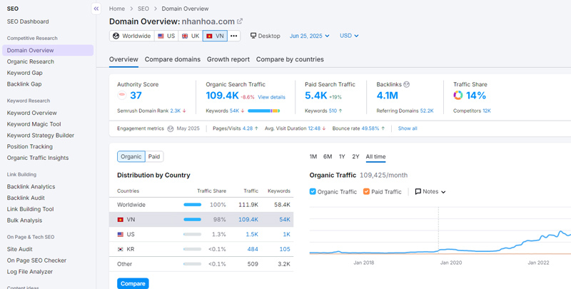 Semrush