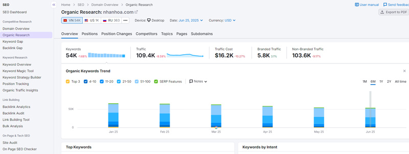 Semrush