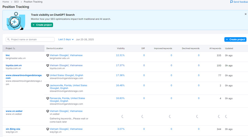 Semrush