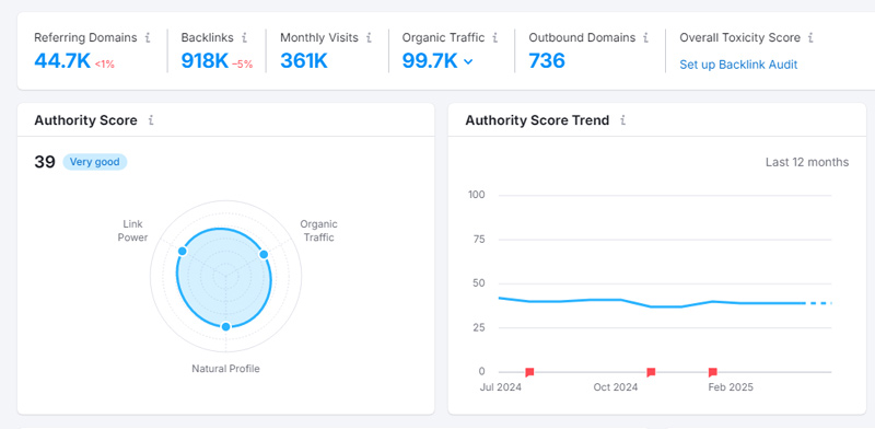 Semrush