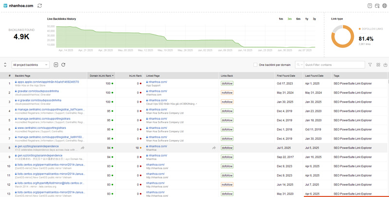 SEO SpyGlass – Check backlinks của SEO Powersuite