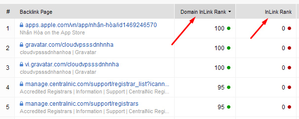 SEO SpyGlass – Check backlinks của SEO Powersuite