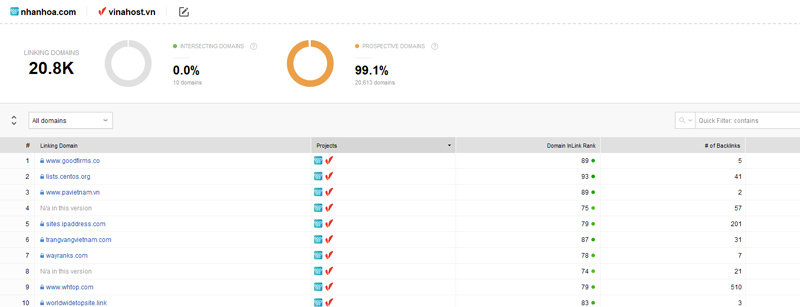 SEO SpyGlass – Check backlinks của SEO Powersuite