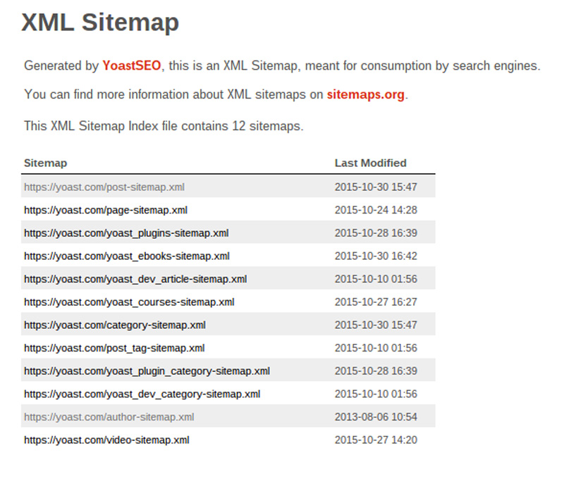 Cách tạo XML Sitemap bằng Yoast SEO