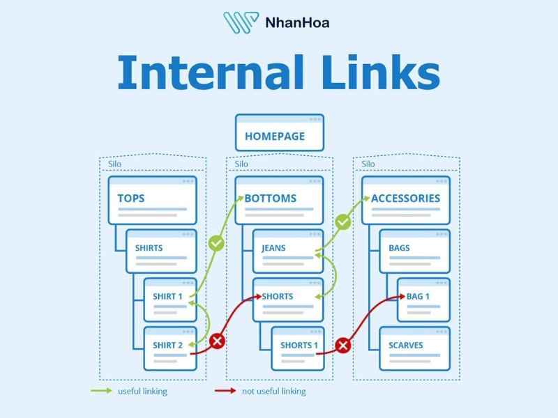 Sitelinks là gì? 8 tiêu chí giúp hiển thị sitelinks cho web