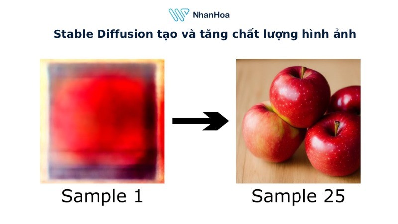 Stable Diffusion có thể làm gì?