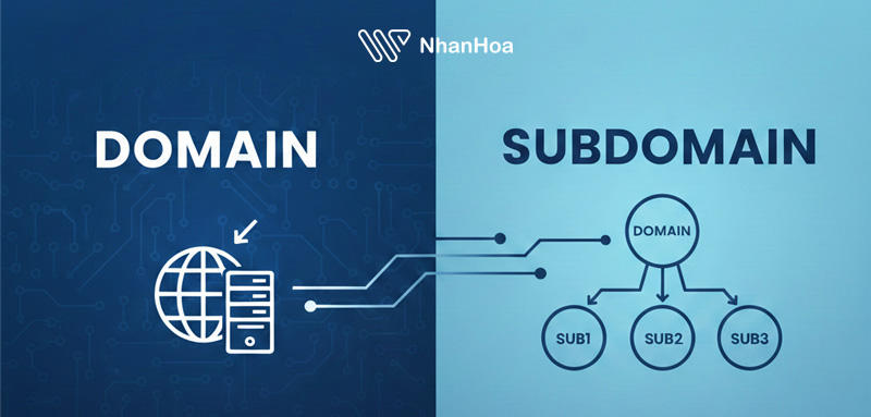 Subdomain là gì? Cách tạo và trỏ subdomain về Host chi tiết