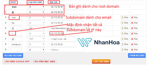 Subdomain là gì? Cách tạo và trỏ subdomain về Host chi tiết