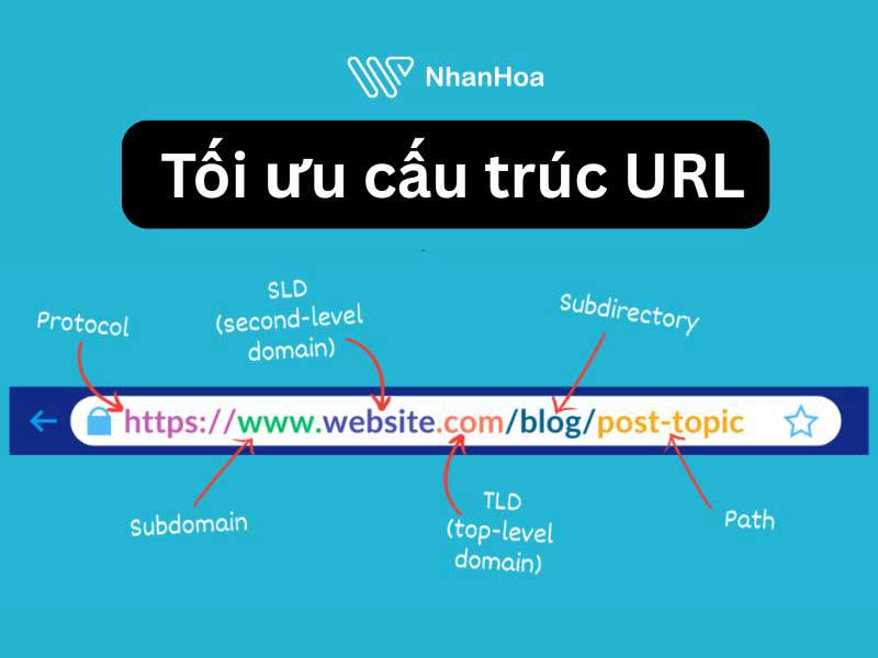 Cấu trúc URL kém và thiếu thân thiện