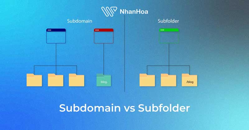 Phân biệt Subdomain và Subfolder