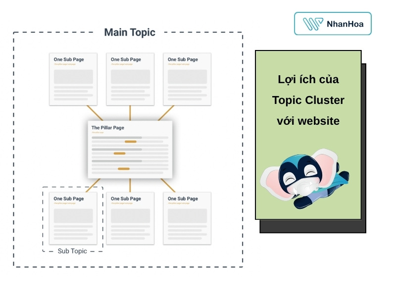 topic clusters