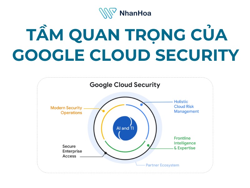 Tại sao Google Cloud Security lại quan trọng đối với doanh nghiệp?
