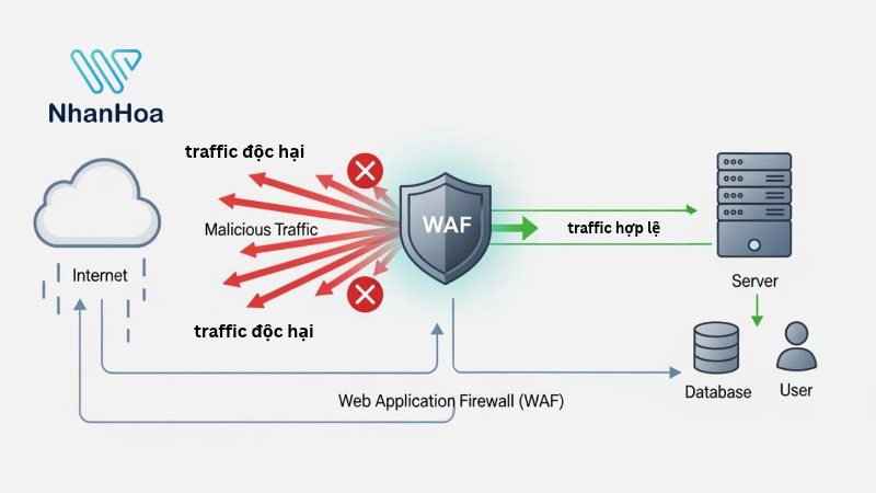 tấn công SQL Injection là gì