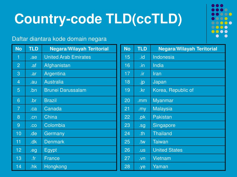 Tên miền các nước là gì? TOP các tên miền phổ biến hiện nay