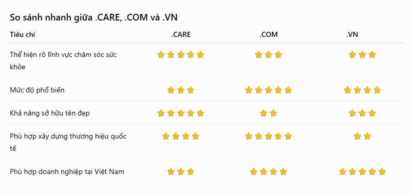tên miền giá rẻ