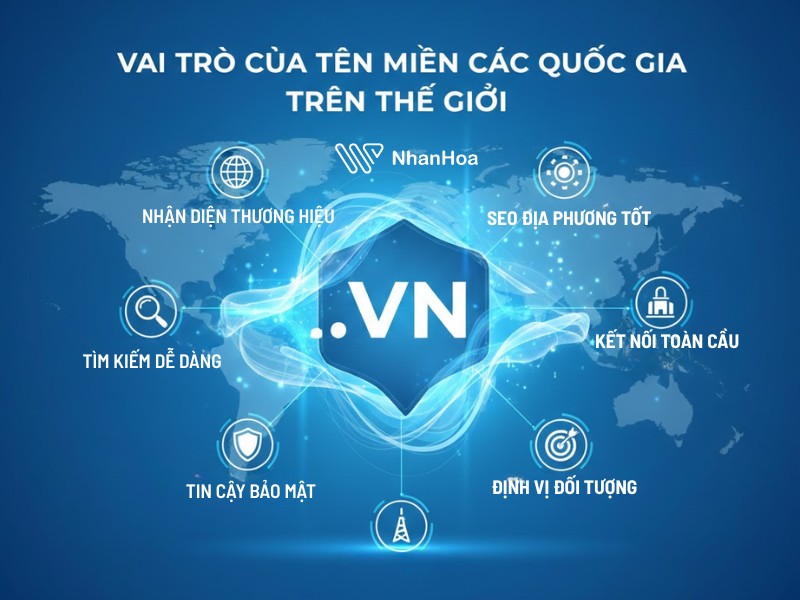 Tên miền quốc gia