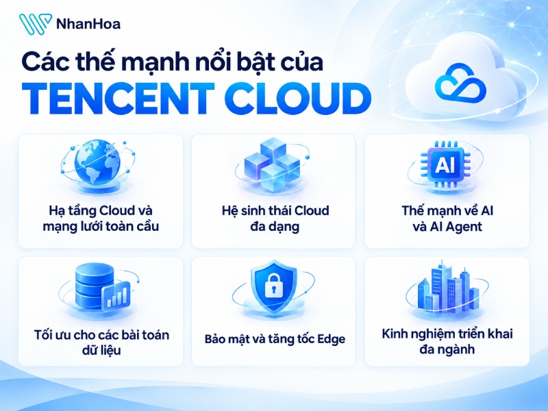 Các thế mạnh nổi bật của Tencent Cloud
