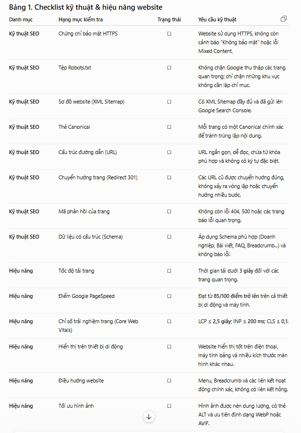 thiết kế website chuẩn seo