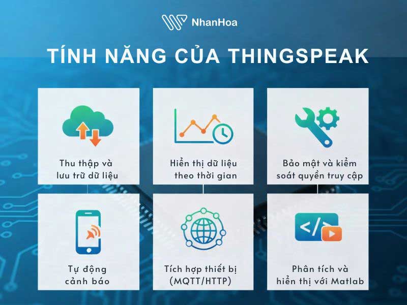 ThingSpeak: Nền tảng IoT thu thập và trực quan hóa dữ liệu