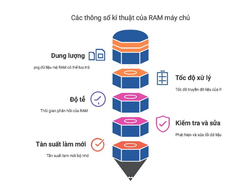 Server Ram