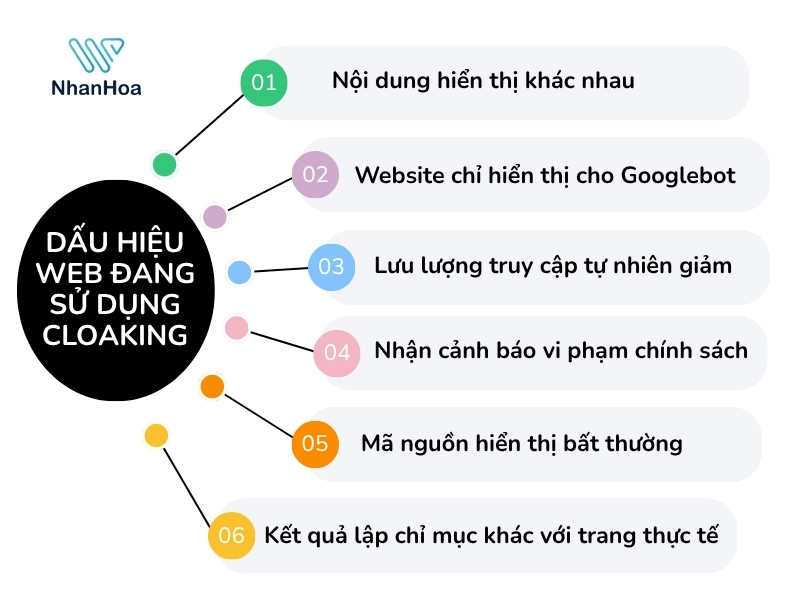 thủ thuật cloaking