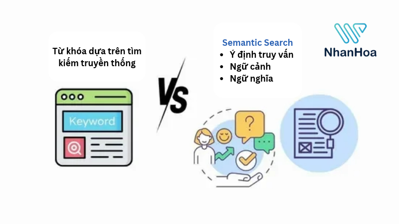 tìm kiếm ngữ nghĩa là gì