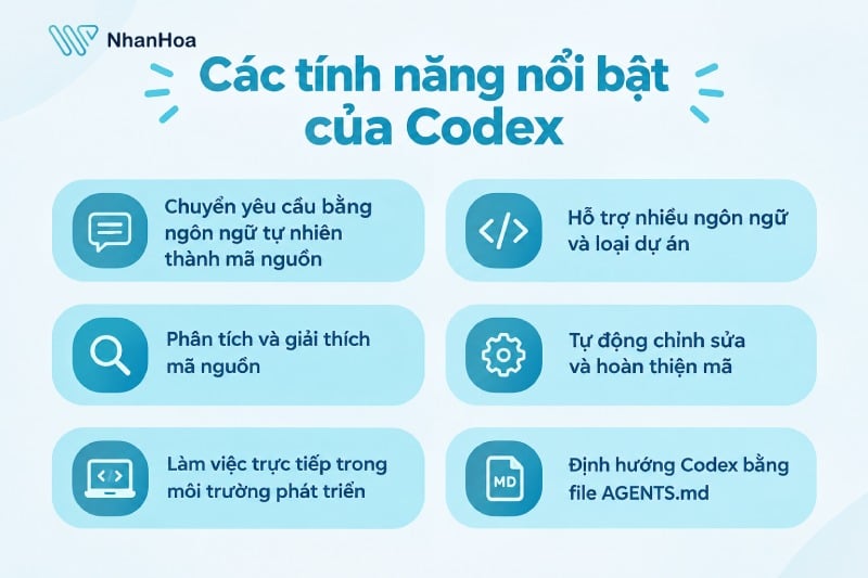 Các tính năng nổi bật của Codex