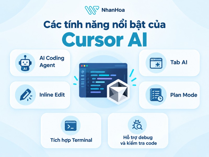 Các tính năng nổi bật của Cursor AI