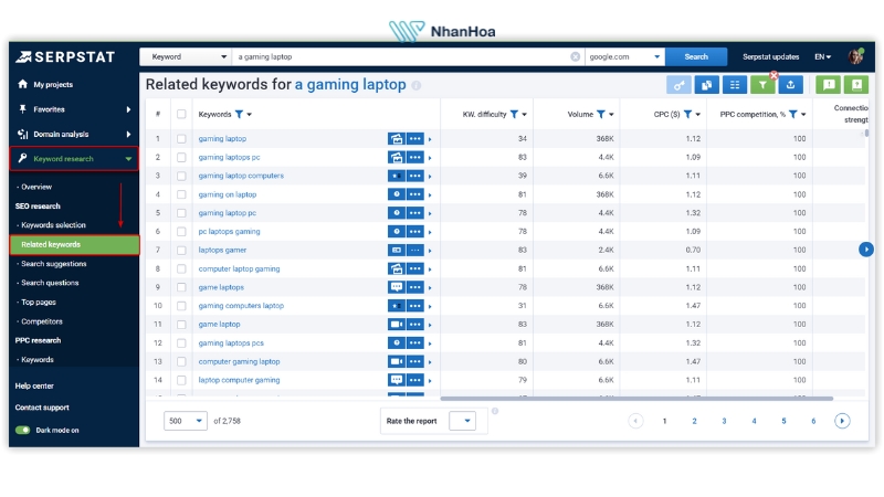 Serpstat keyword research – Nghiên cứu từ khóa chuyên sâu