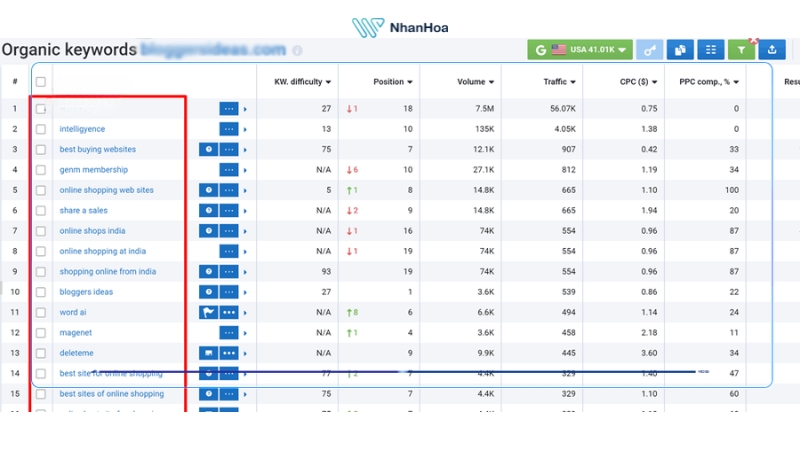 Rank Tracking – Theo dõi thứ hạng từ khóa